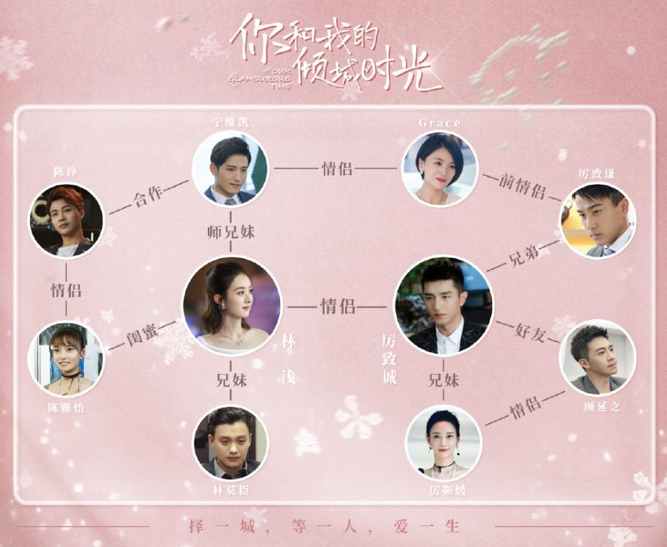 愛を抱きしめて　ドレスに恋したシンデレラ　相関図